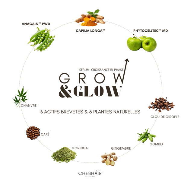 Pack "Essentiel" 2 Serum Grow & Glow 50 ml + 1 Dermaroller en Titane Offert