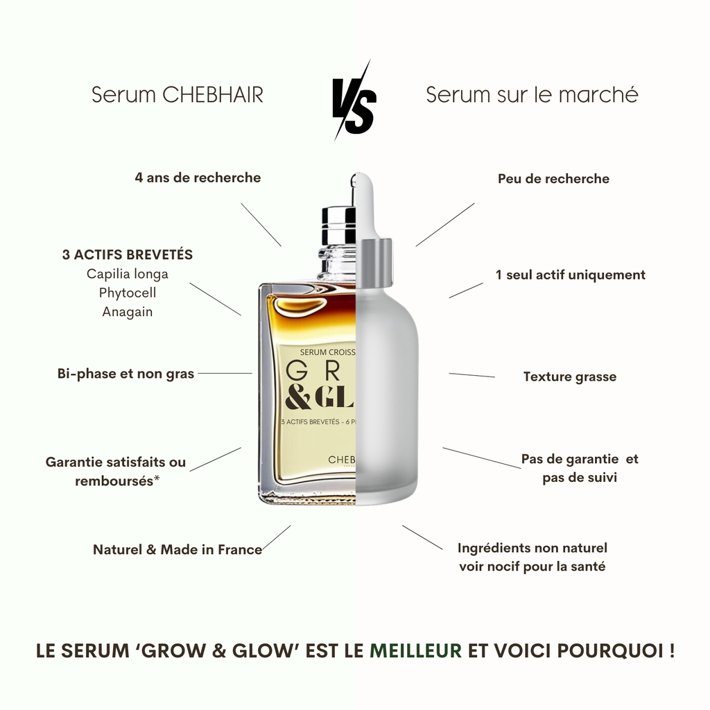 Serum Anti-Chute et Densifiant - Grow & Glow -  50 ml