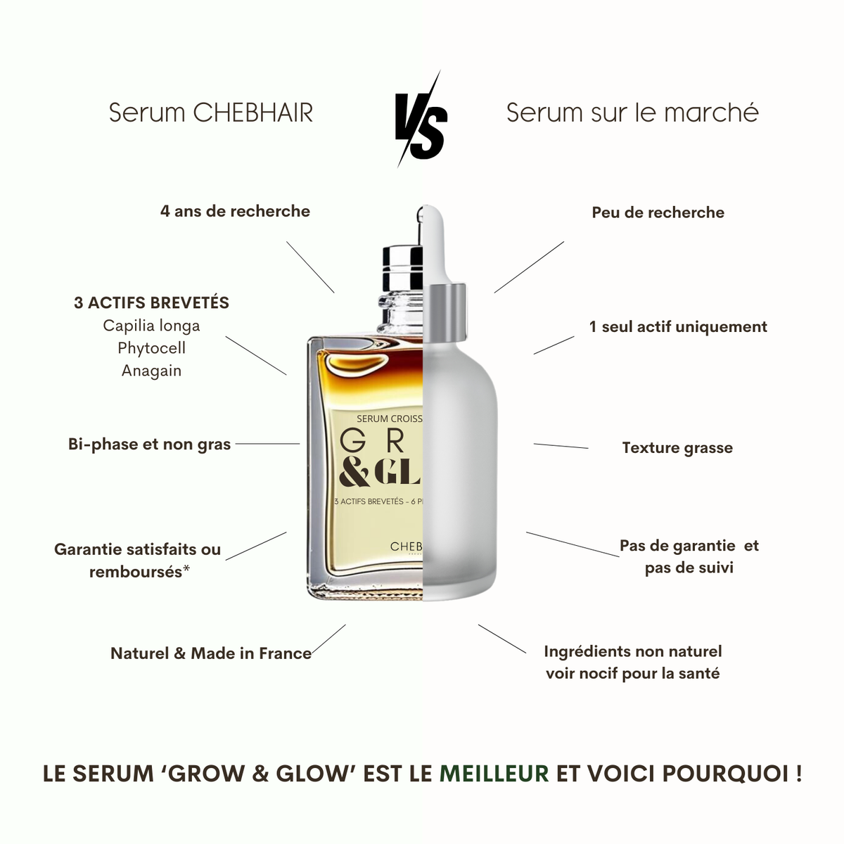 Pack " Resultats Garantis" 3 Serum Grow & Glow 50 ml + 1 Dermaroller en Titane Offert ( Garantie Satisfait ou remboursé durant les précommandes)